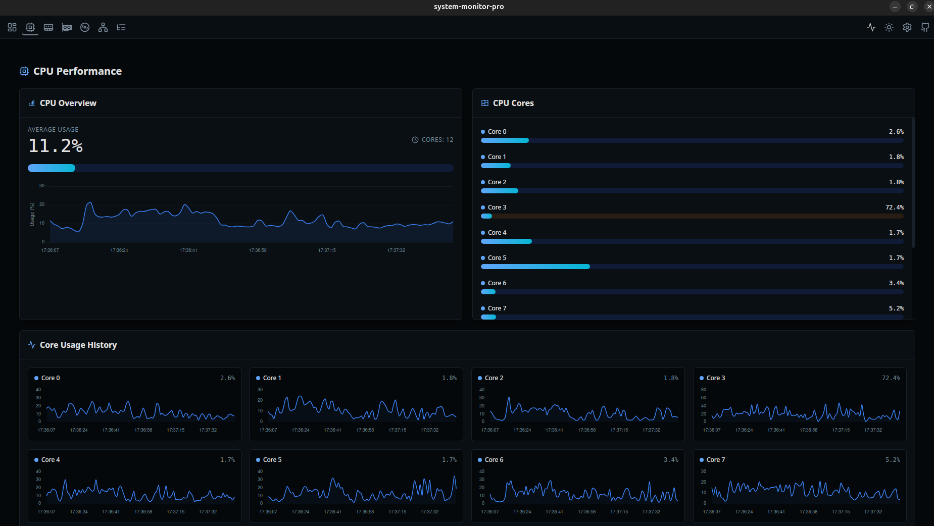 System Monitor Pro - CPU (Dark Mode)