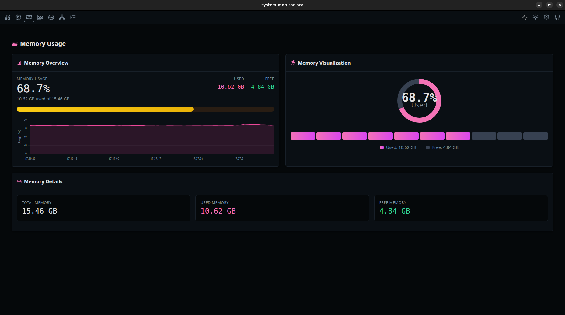 System Monitor Pro - Memory (Dark Mode)