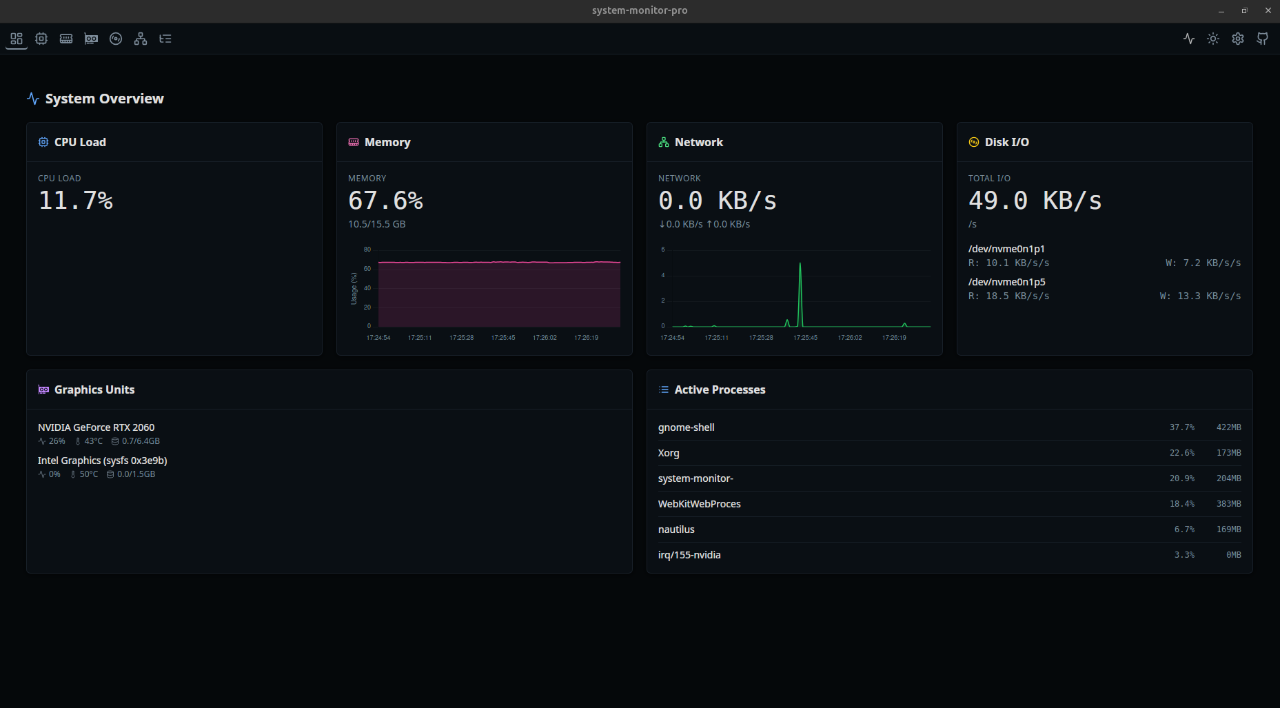 System Monitor Pro - Overview (Dark Mode)
